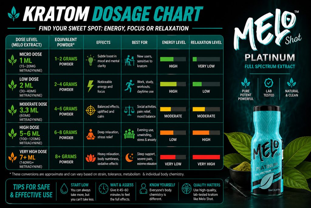 kratom dosage chart energy vs relaxation