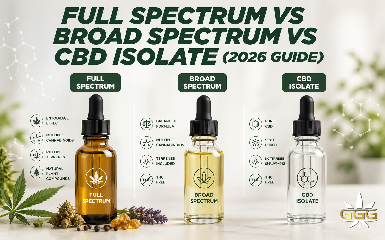 full-spectrum-vs-broad-spectrum-vs-isolate-cbd Full spectrum vs broad spectrum vs CBD isolate comparison bottles